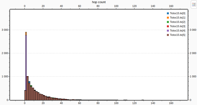 ../../_images/histogram.png
