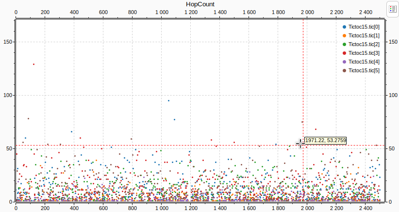 ../../_images/hopcountchart.png