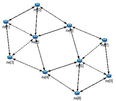 ../_images/ned-routing-network.png