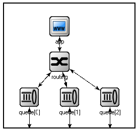 ../_images/ned-routing-node.png